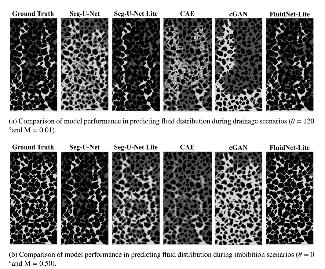 Illustration for the paper: FluidNet-Lite: Lightweight convolutional neural network for pore-scale modeling of multiphase flow in heterogeneous porous media